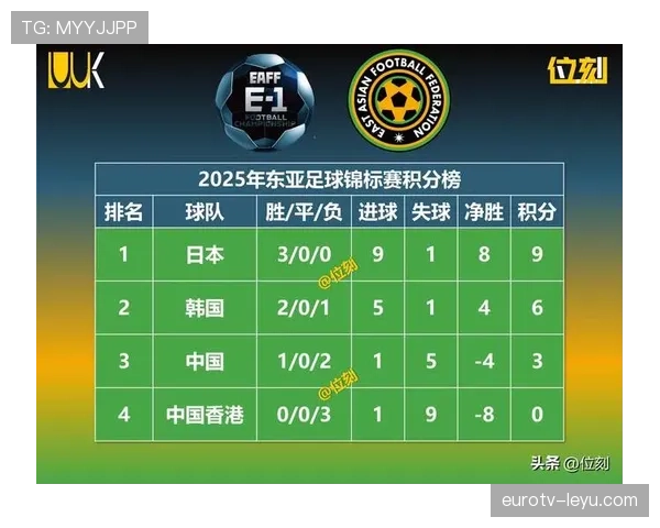 东亚杯历史冠军盘点：韩国队夺冠次数居首
