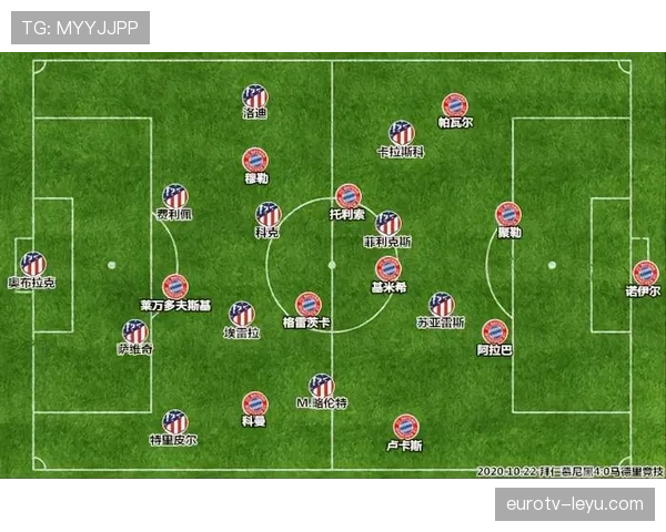 马竞战术保守性是否带来影响,对球队赛季走势形成制约 马竞战术保守性是否带来影响,对球队赛季走势形成制约