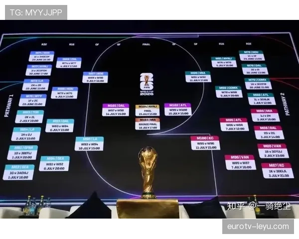 2026世界杯最新分组排名怎么算